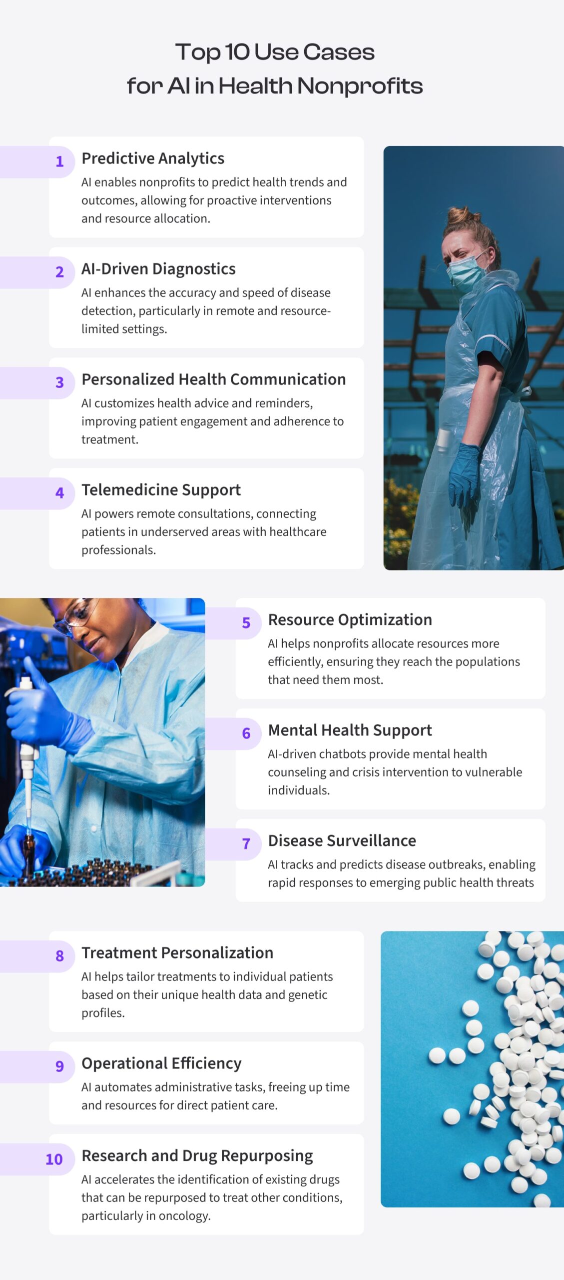 Top 10 Use Cases for AI in Health Nonprofits